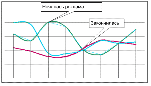 Декомпозиция, задача без полного набора данных, настолки и маркетинг