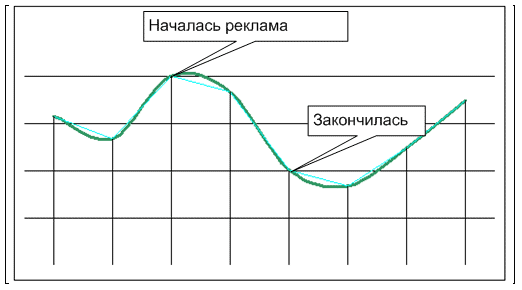 Декомпозиция, задача без полного набора данных, настолки и маркетинг