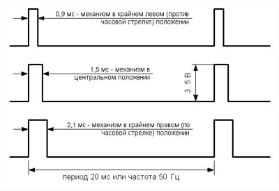 Делаем радиоуправление для самолета