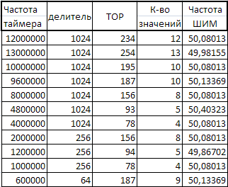 Делаем радиоуправление для самолета