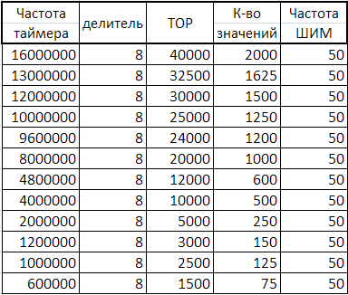 Делаем радиоуправление для самолета