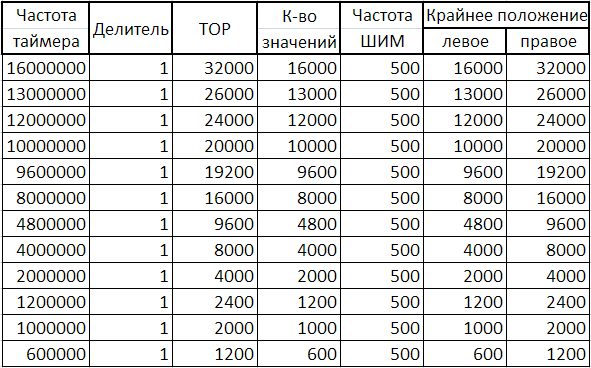 Делаем радиоуправление для самолета