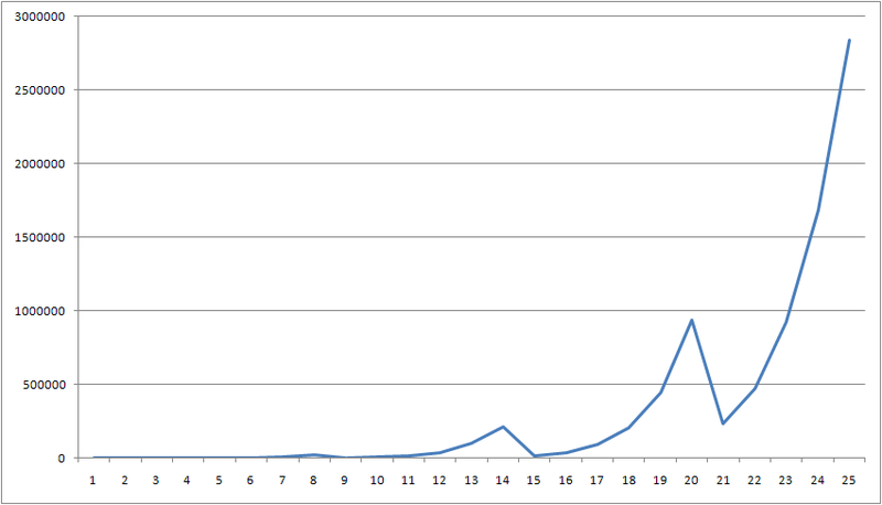 Дело о малокском сейфе image