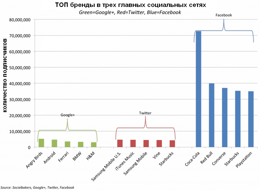 Демография соц.сетей. Знай свою целевую аудиторию в лицо