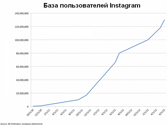 Демография соц.сетей. Знай свою целевую аудиторию в лицо