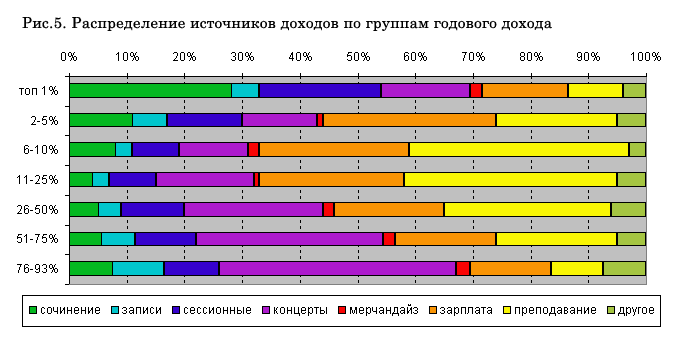 Деньги за музыку: исследование связи с копирайтом и файлообменом