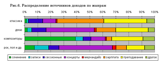 Деньги за музыку: исследование связи с копирайтом и файлообменом