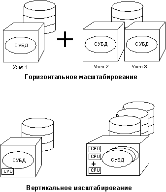 Денормализация данных лучше, чем делать вычитание таблиц