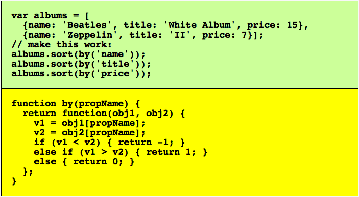 Дерек Сиверс: «Метод интервального повторения — лучший способ изучения языков программирования»