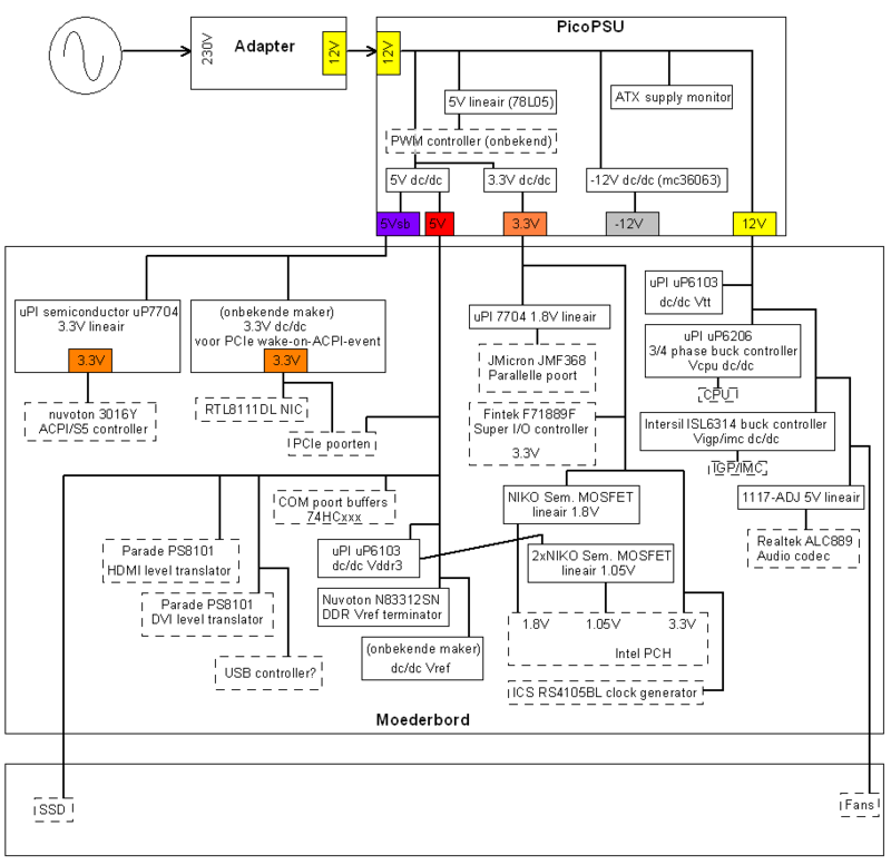 Десктоп с Core i5 потребляет всего 5,9 Вт в режиме idle Десктоп с Core i5 потребляет всего 5,9 Вт в режиме idle