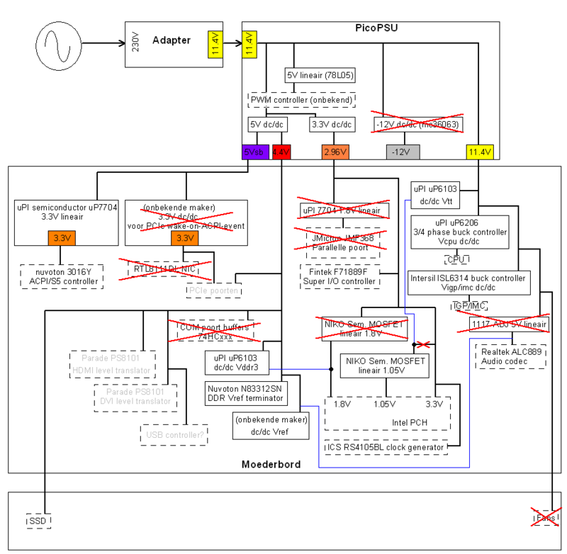 Десктоп с Core i5 потребляет всего 5,9 Вт в режиме idle Десктоп с Core i5 потребляет всего 5,9 Вт в режиме idle