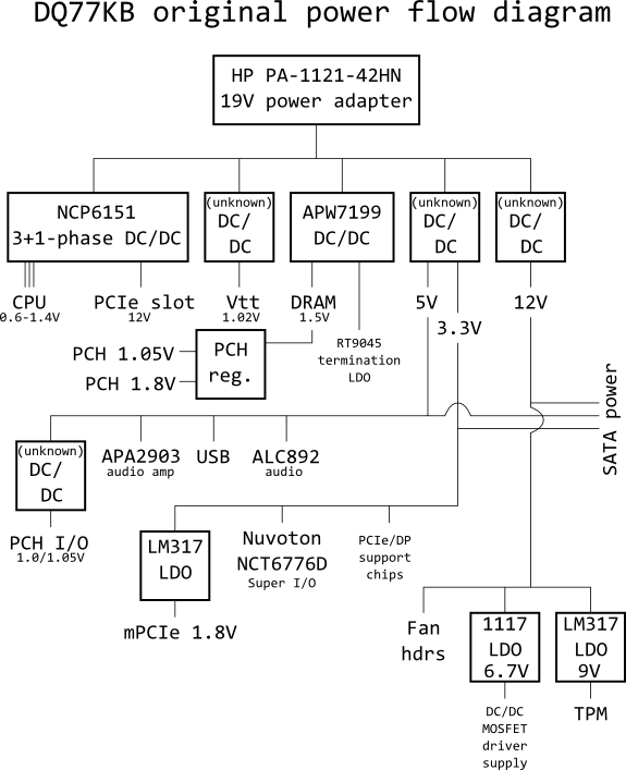 Десктоп с Core i5 потребляет всего 5,9 Вт в режиме idle Десктоп с Core i5 потребляет всего 5,9 Вт в режиме idle