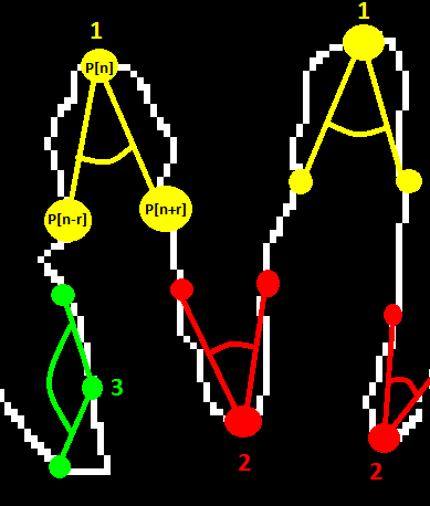 Детектирование ладоней и пальцев на изображении Детектирование ладоней и пальцев на изображении