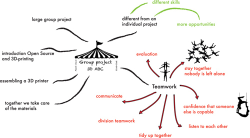 Дети собрали 3d принтер image