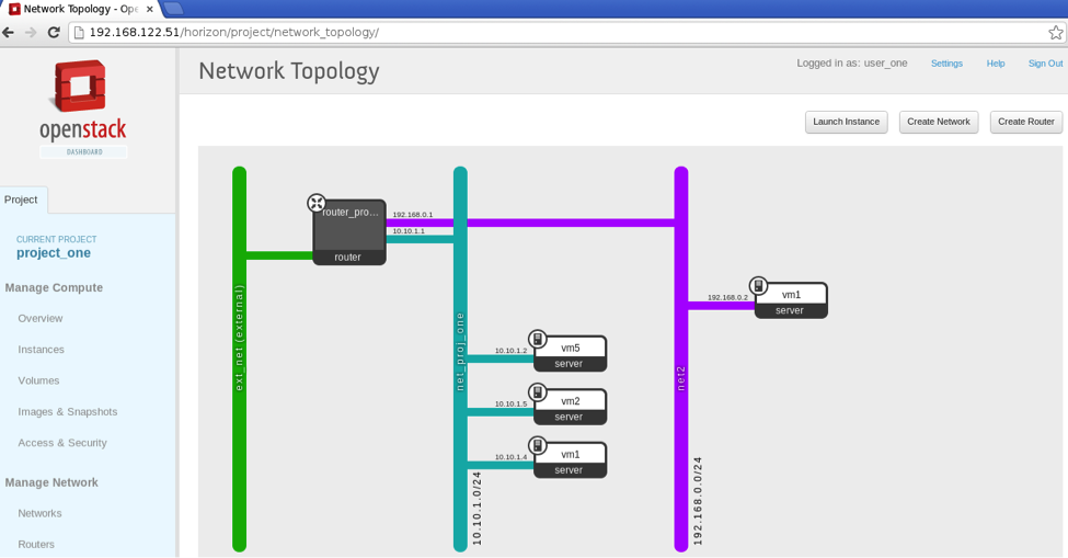 Диагностика пространств имен в OpenStack Neutron image
