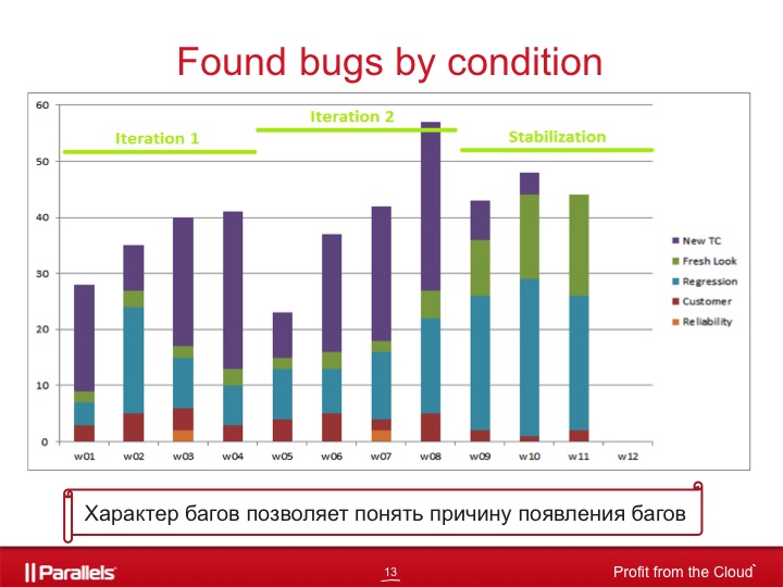 Slide 13