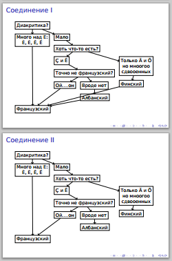 Диаграммы и графы в LaTeX с использованием PGF/TikZ 3.0