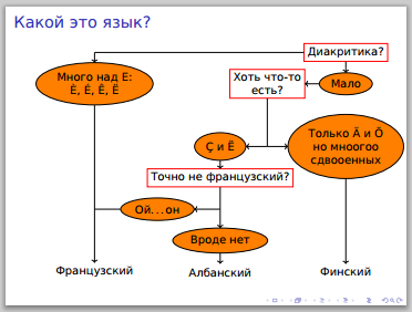 Курсовая Работа В Latex