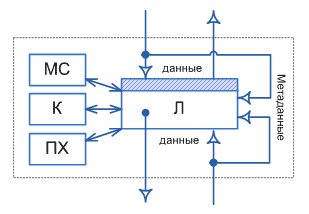 Динамическая интерпретация метамоделей