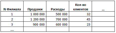 Динамическая персонализированная рассылка отчетности средствами Crystal Reports