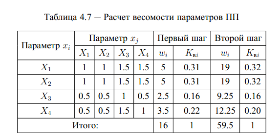 Диплом бакалавра в LaTeX, или ДСТУ 3008 95 в 150 строк