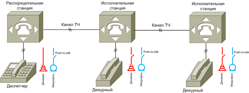 Диспетчерские системы в энергетике и на железной дороге