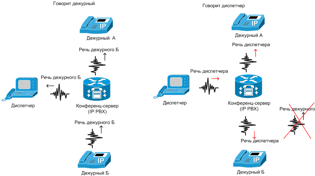 Диспетчерские системы в энергетике и на железной дороге