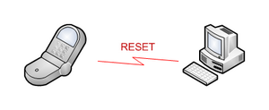 Дистанционный RESET компьютера при помощи мобильного телефона