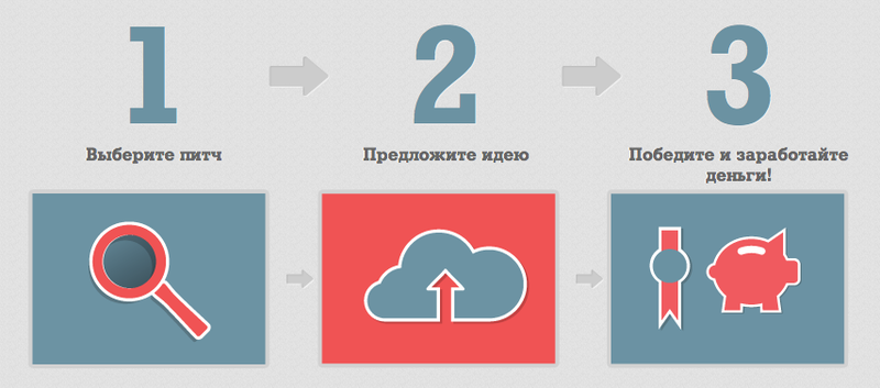 Дизайн через интернет