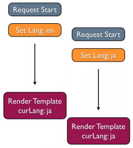 Джон Резиг об интернационализации JavaScript приложений Джон Резиг об интернационализации JavaScript приложений