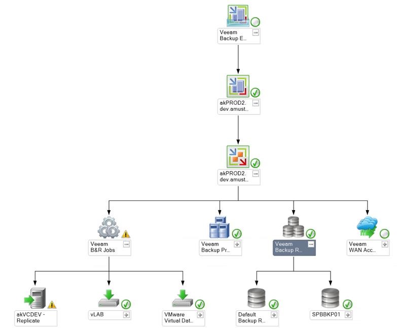 Для Microsoft System Center вышел Veeam Management Pack for VMware v6.5: что нового?