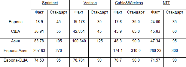 Для кого SLA – мгла, расскажем, в чем тут дела