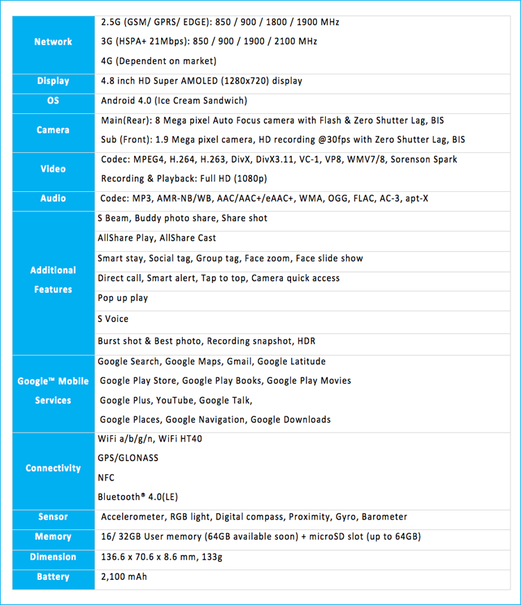 Дождались! Премьера Samsung GALAXY S III