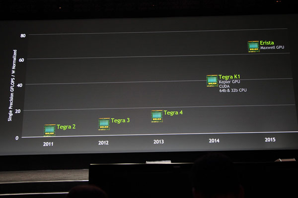 Совместное применение решений VMware и Nvidia позволит создать платформу для развертывания рабочих столов как услуги