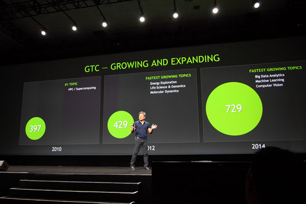 Доклады первого дня GTC 2014 глазами нашего корреспондента — часть первая