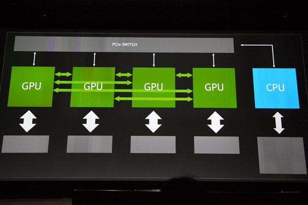 Доклады первого дня GTC 2014 глазами нашего корреспондента — часть первая