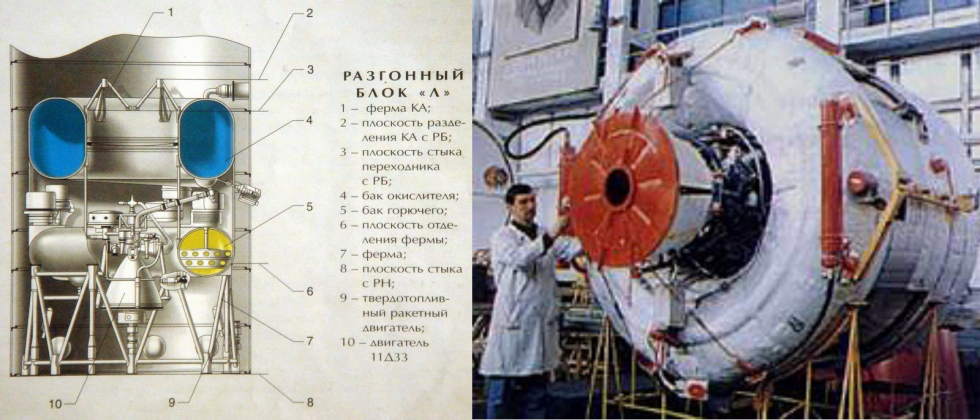Долгая жизнь королёвской «семёрки»: успешные испытания «Союз 2.1в»