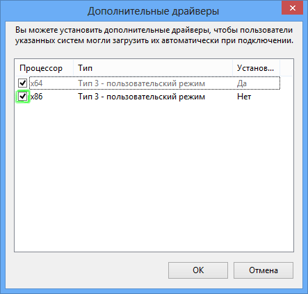 Домашний сервер на Windows 8 Pro