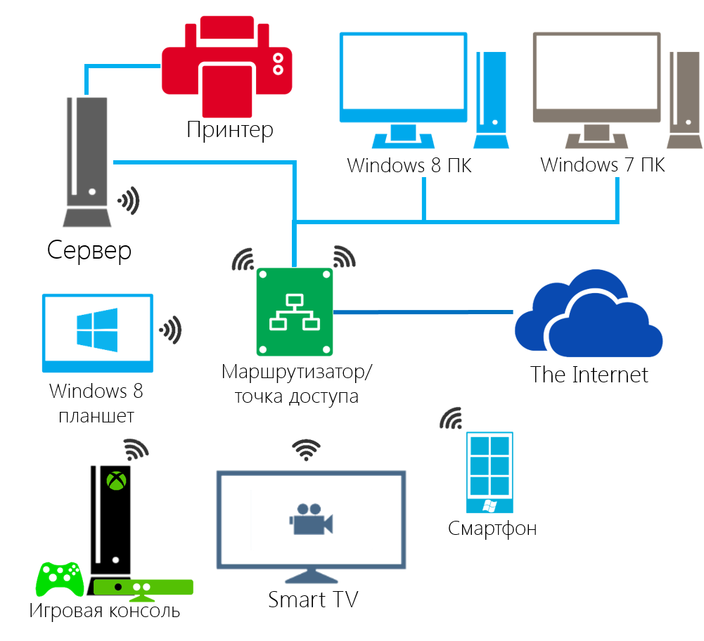 Домашний сервер на Windows 8 Pro