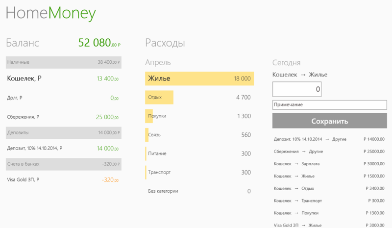 Домашняя бухгалтерия Homemoney: Windows 8 приложение и API HomeMoney