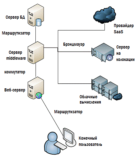 Дон Джонс. «Создание унифицированной системы IT мониторинга в вашем окружении» Глава 4.Мониторинг: взгляд за пределы ЦОД