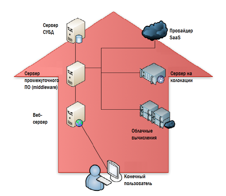 Дон Джонс. «Создание унифицированной системы IT мониторинга в вашем окружении» Глава 4.Мониторинг: взгляд за пределы ЦОД Дон Джонс. «Создание унифицированной системы IT мониторинга в вашем окружении» Глава 4.Мониторинг: взгляд за пределы ЦОД