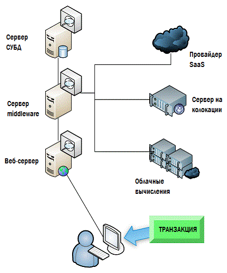 Дон Джонс. «Создание унифицированной системы IT мониторинга в вашем окружении» Глава 4.Мониторинг: взгляд за пределы ЦОД Дон Джонс. «Создание унифицированной системы IT мониторинга в вашем окружении» Глава 4.Мониторинг: взгляд за пределы ЦОД