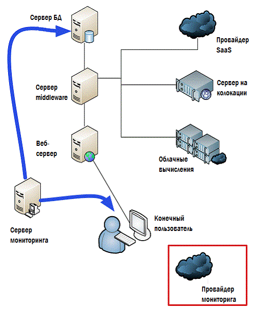 Дон Джонс. «Создание унифицированной системы IT мониторинга в вашем окружении» Глава 4.Мониторинг: взгляд за пределы ЦОД Дон Джонс. «Создание унифицированной системы IT мониторинга в вашем окружении» Глава 4.Мониторинг: взгляд за пределы ЦОД