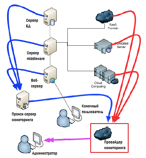 Дон Джонс. «Создание унифицированной системы IT мониторинга в вашем окружении» Глава 4.Мониторинг: взгляд за пределы ЦОД Дон Джонс. «Создание унифицированной системы IT мониторинга в вашем окружении» Глава 4.Мониторинг: взгляд за пределы ЦОД