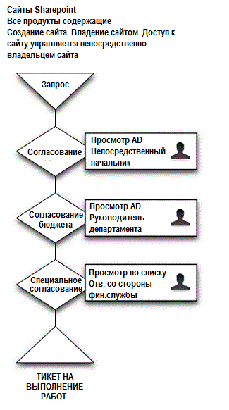 Дон Джонс. «Создание унифицированной системы IT мониторинга в вашем окружении».Глава 6.Унифицированное управление на примерах