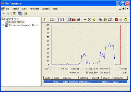 Дон Джонс. «Создание унифицированной системы IT мониторинга в вашем окружении» Глава1.Управление вашим IT окружением: четыре вещи, которые вы делаете неправильно
