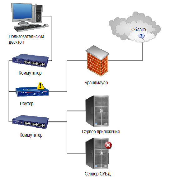Дон Джонс. «Создание унифицированной системы IT мониторинга в вашем окружении» Глава1.Управление вашим IT окружением: четыре вещи, которые вы делаете неправильно
