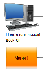 Дон Джонс. «Создание унифицированной системы IT мониторинга в вашем окружении» Глава1.Управление вашим IT окружением: четыре вещи, которые вы делаете неправильно