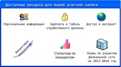 Доступ к информации. Внутренний аудит